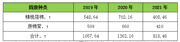 南通公司紡織有限公司社會責任報告(下)